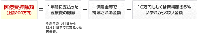 控除金額について